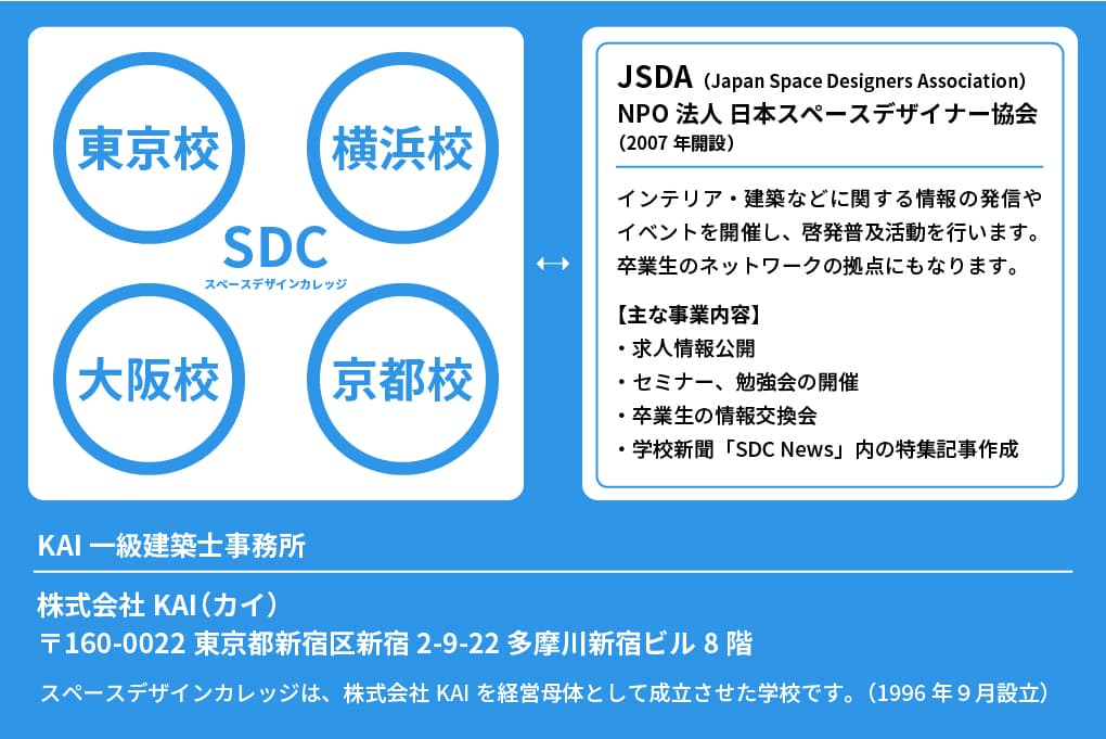 SDC組織図