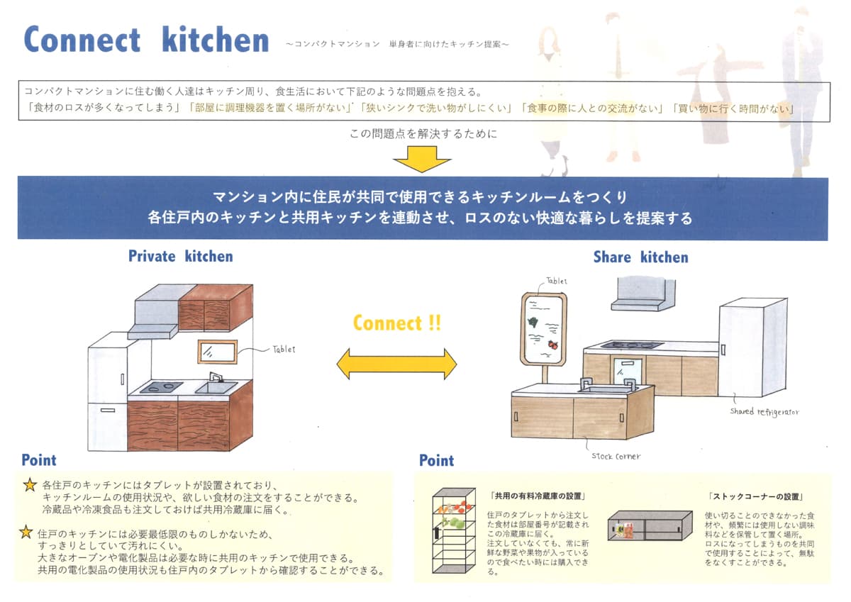奥平菜摘さん「Connect Kitchen」