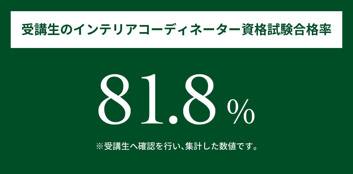 受講生のインテリアコーディネーター資格試験 合格率81.8%