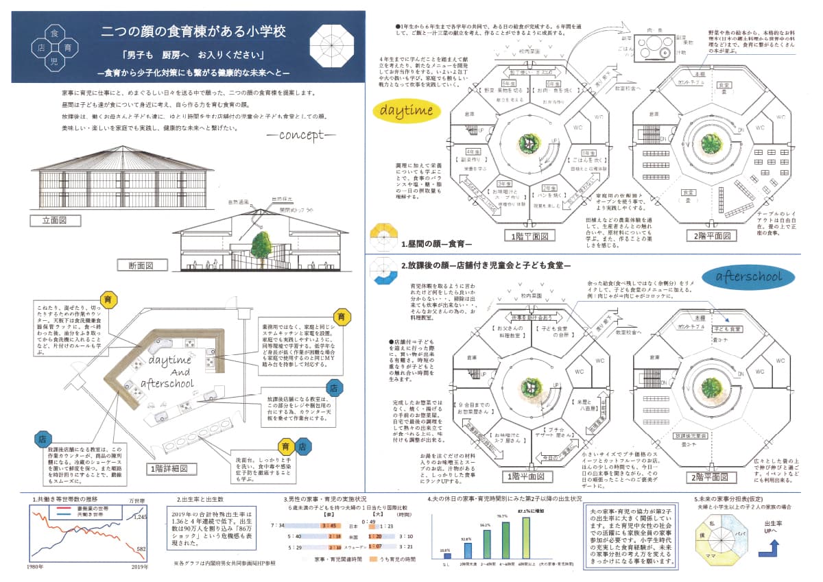 「二つの顔の食育棟がある小学校」大矢かおりさん