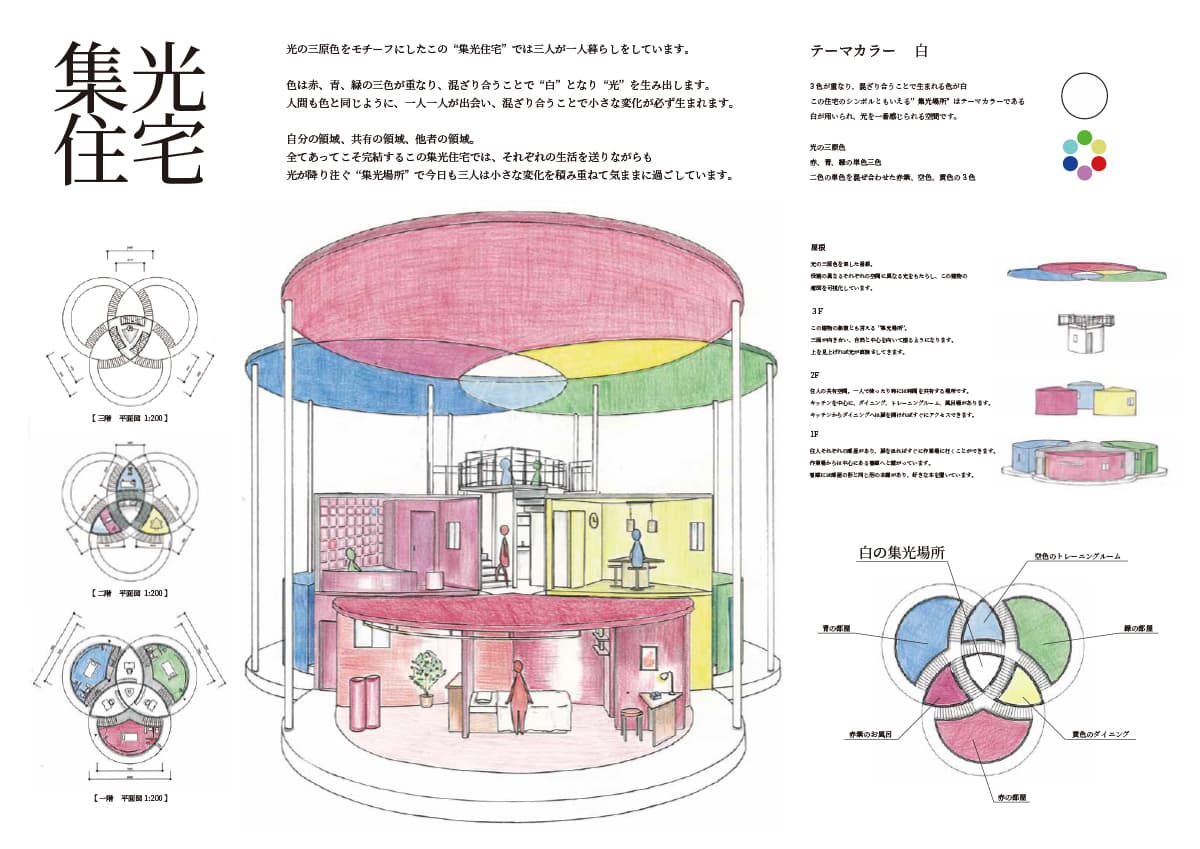 三浦純乃さん『集光住宅』