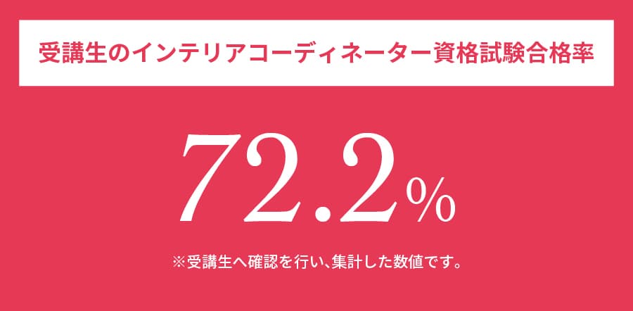 受講生のインテリアコーディネーター資格試験 合格率72.2%