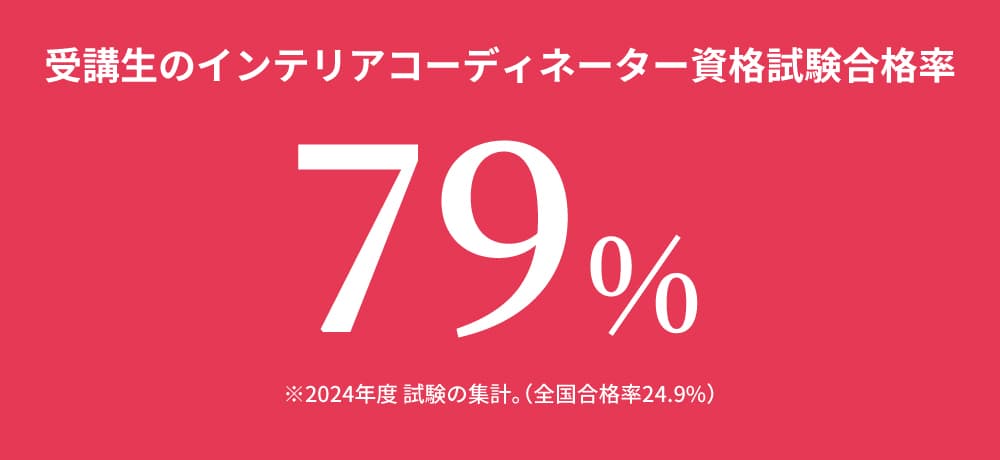 受講生のインテリアコーディネーター資格試験 合格率79%