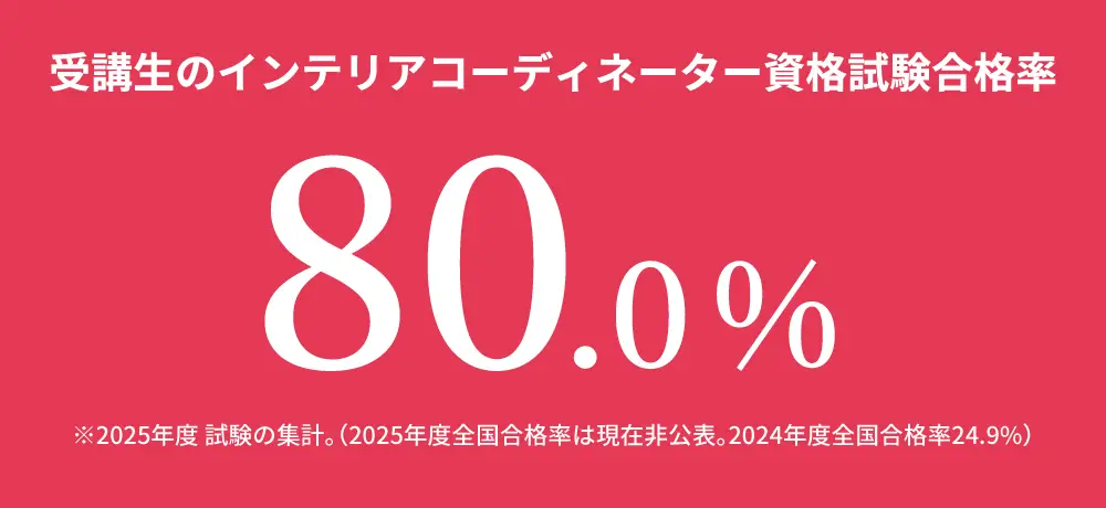 受講生のインテリアコーディネーター資格試験 合格率80%