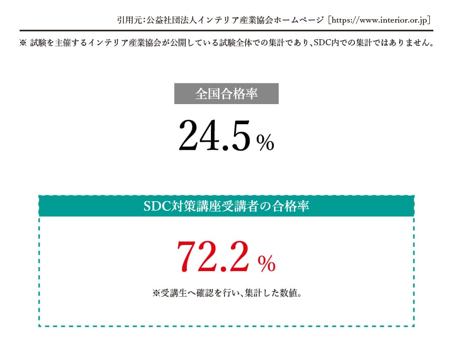 試験結果1