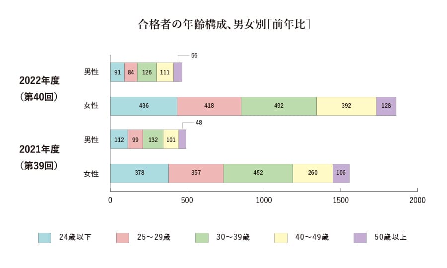 試験結果3