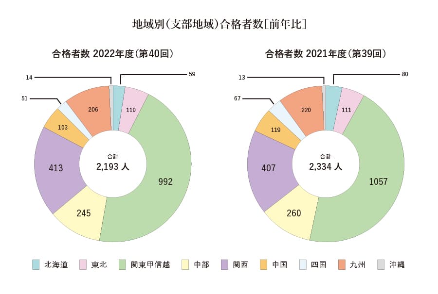 試験結果4