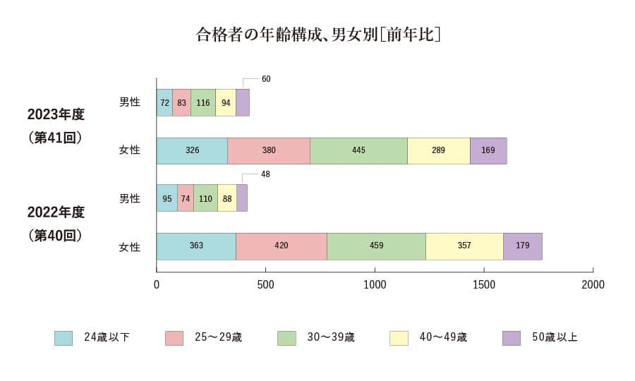 試験結果3