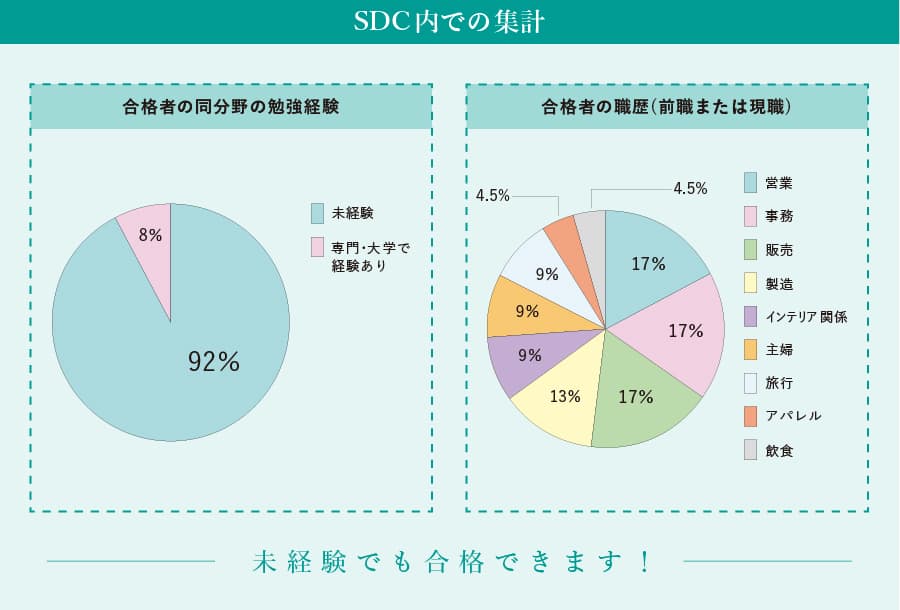 試験結果5