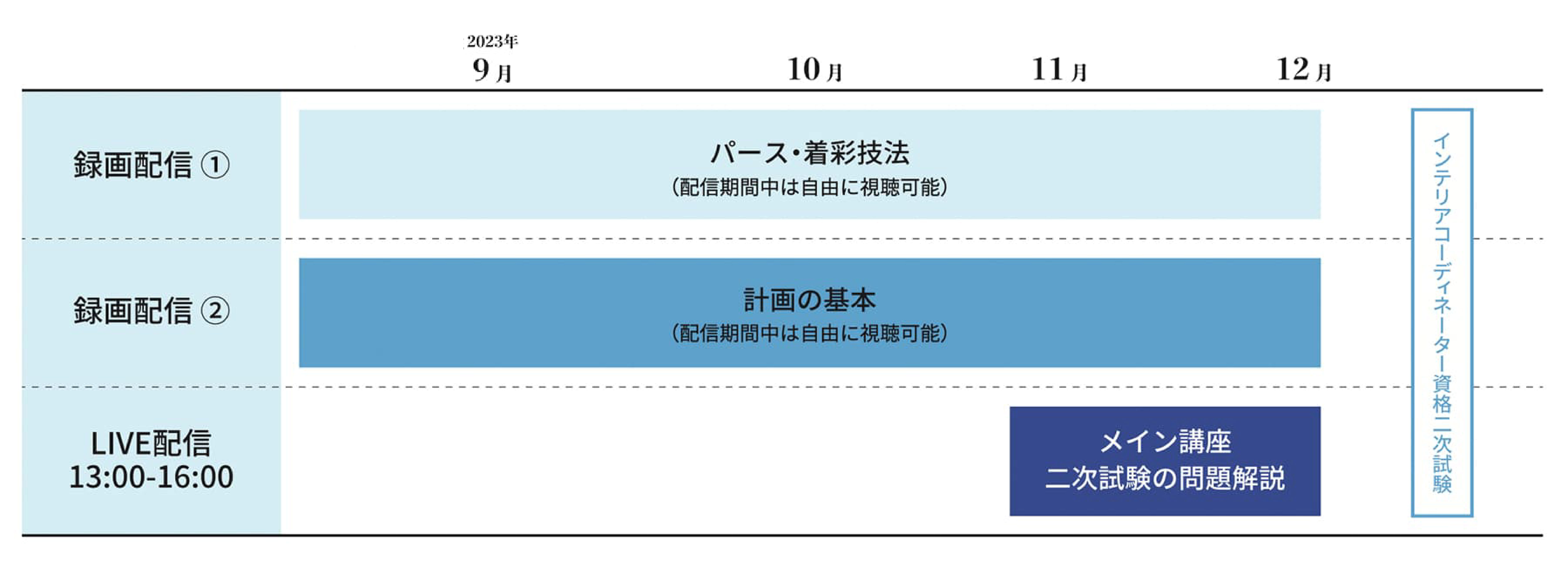 スケジュール