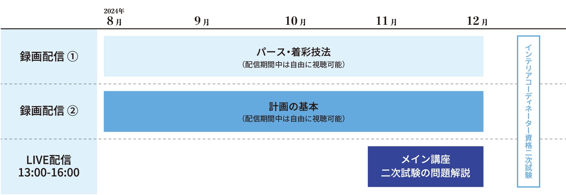 スケジュール