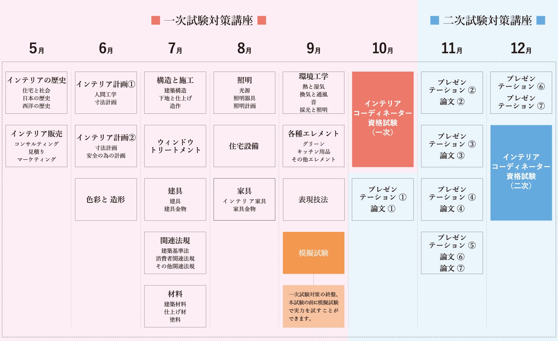 スケジュール