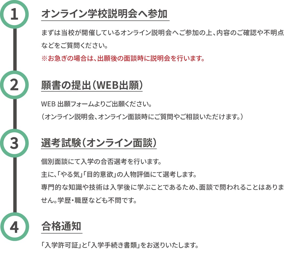 入学までの流れ