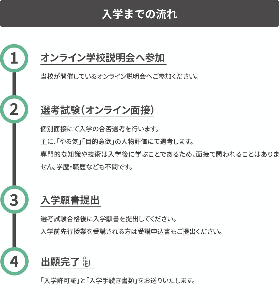 入学までの流れ