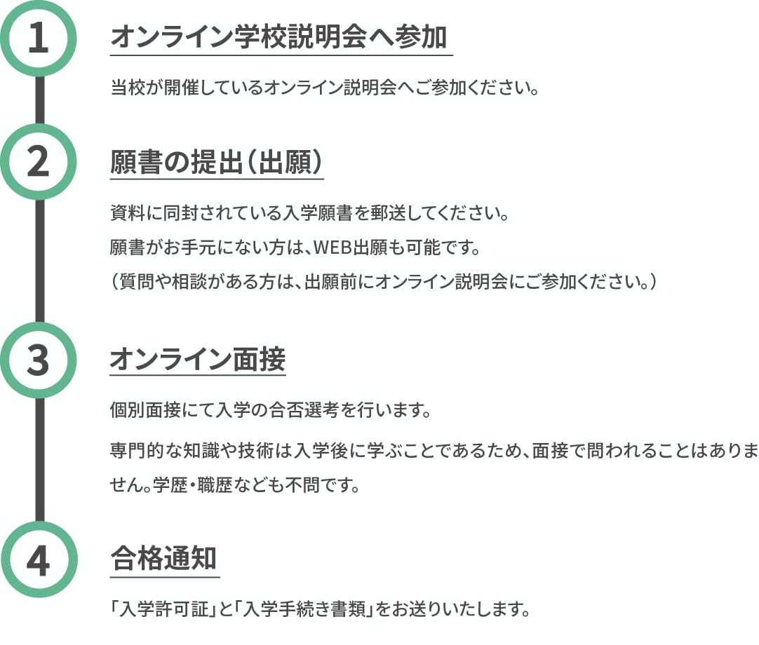 入学までの流れ