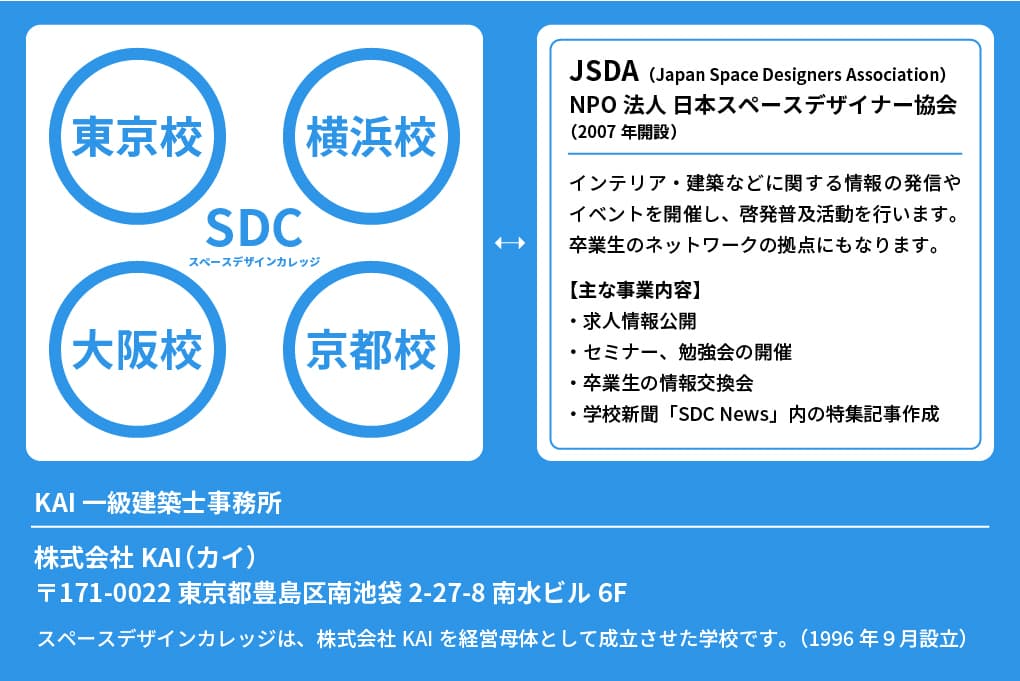 SDC組織図