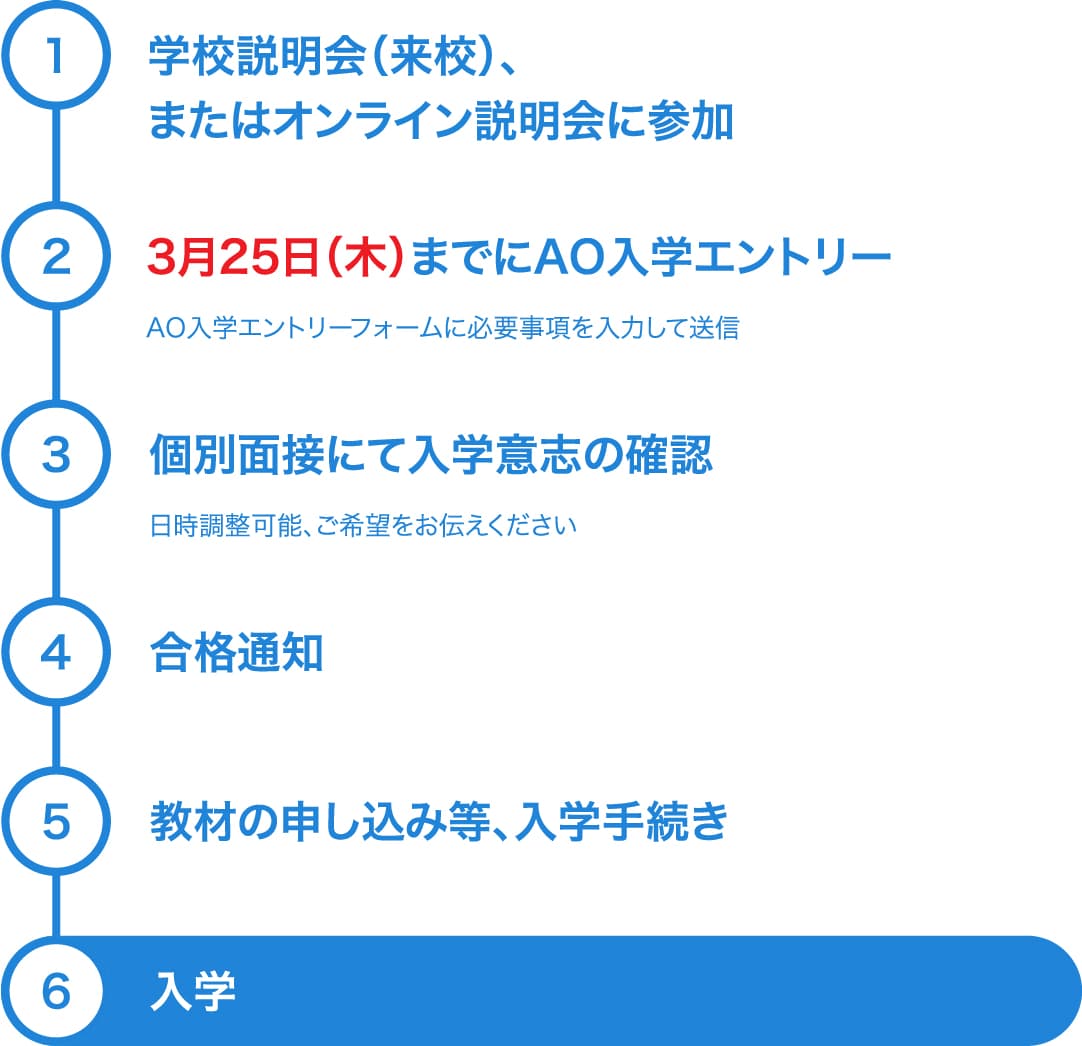 エントリーから入学までの流れ